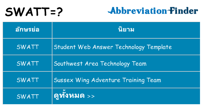 อะไรไม่ swatt ถึง