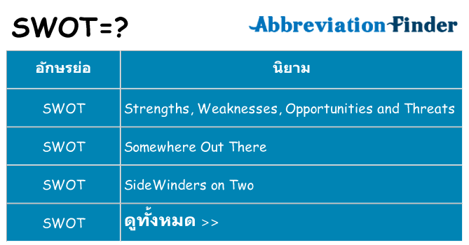 อะไรไม่ swot ถึง