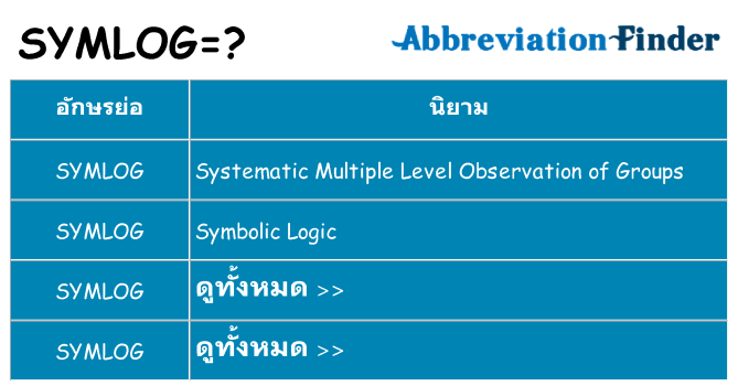 อะไรไม่ symlog ถึง