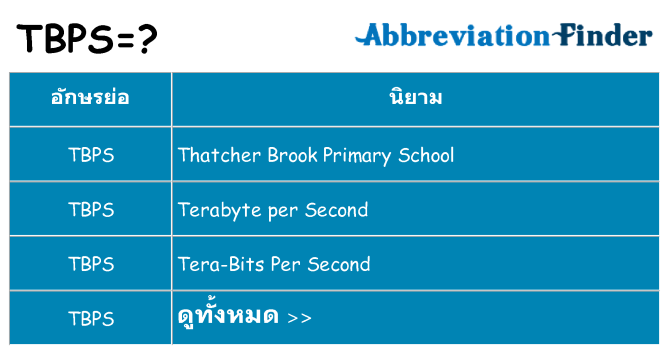 อะไรไม่ tbps ถึง