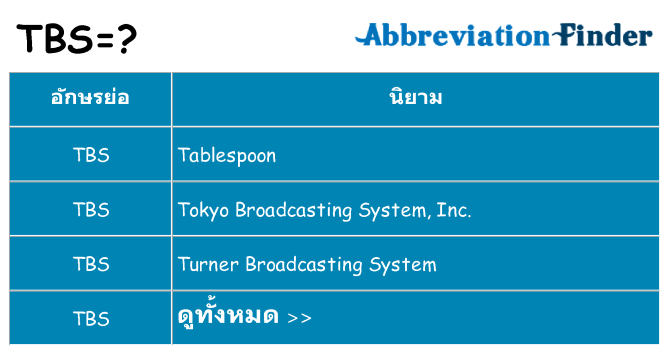 อะไรไม่ tbs ถึง