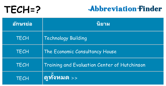 อะไรไม่ tech ถึง