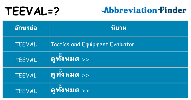 อะไรไม่ teeval ถึง