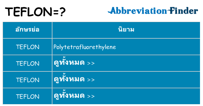 อะไรไม่ teflon ถึง