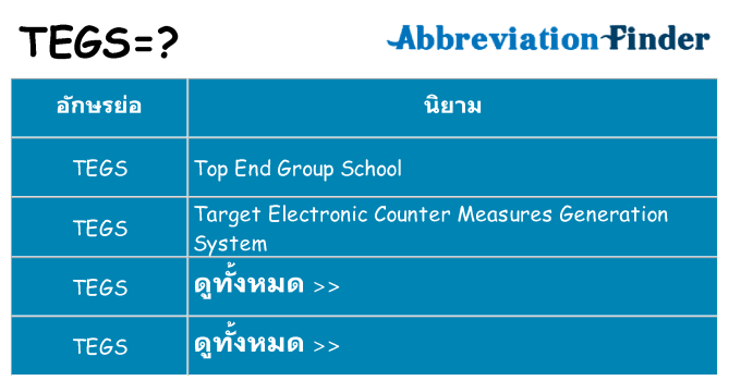 อะไรไม่ tegs ถึง