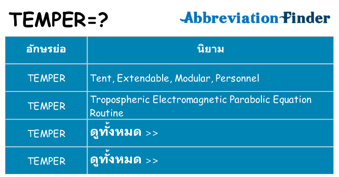 อะไรไม่ temper ถึง