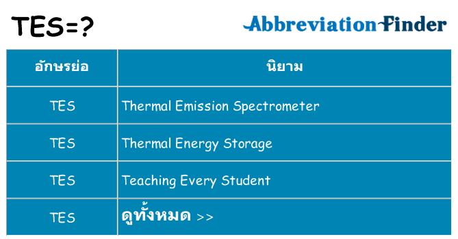 อะไรไม่ tes ถึง