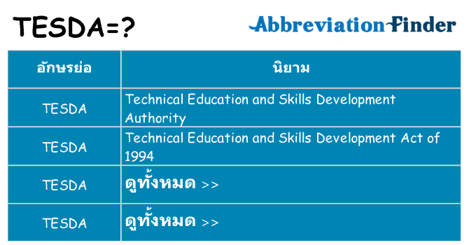 อะไรไม่ tesda ถึง