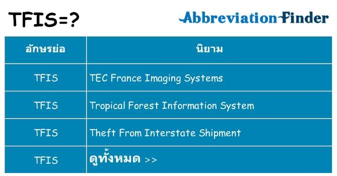 อะไรไม่ tfis ถึง