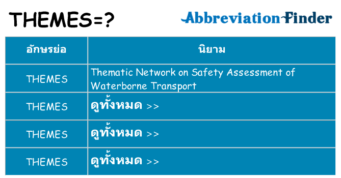 อะไรไม่ themes ถึง