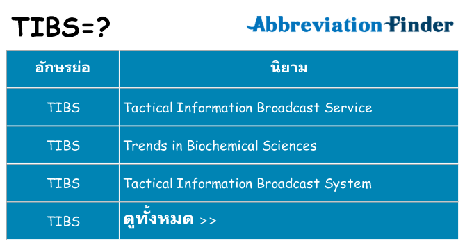 อะไรไม่ tibs ถึง