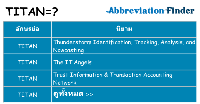 อะไรไม่ titan ถึง