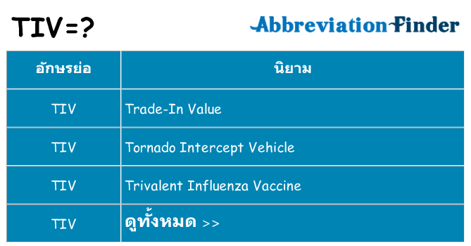 อะไรไม่ tiv ถึง