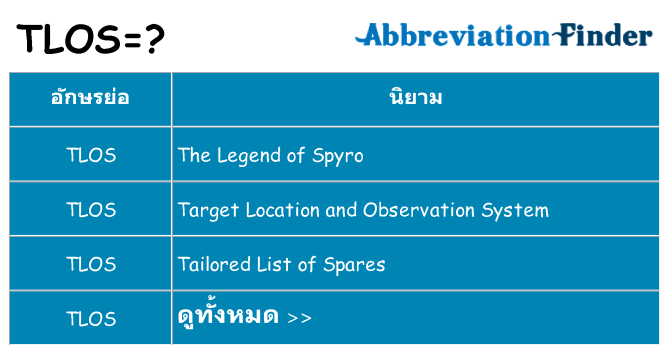 อะไรไม่ tlos ถึง