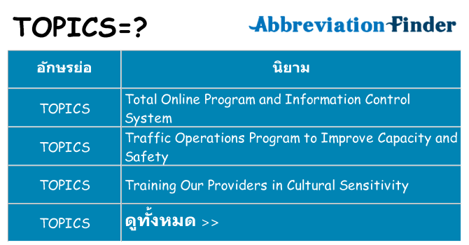 อะไรไม่ topics ถึง