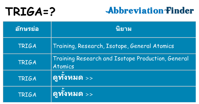 อะไรไม่ triga ถึง