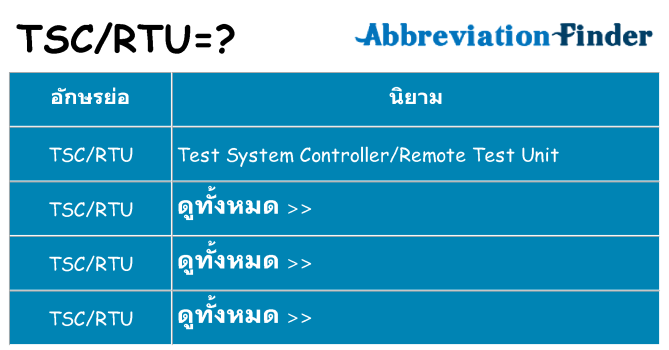 อะไรไม่ tscrtu ถึง