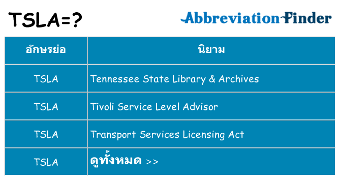 อะไรไม่ tsla ถึง