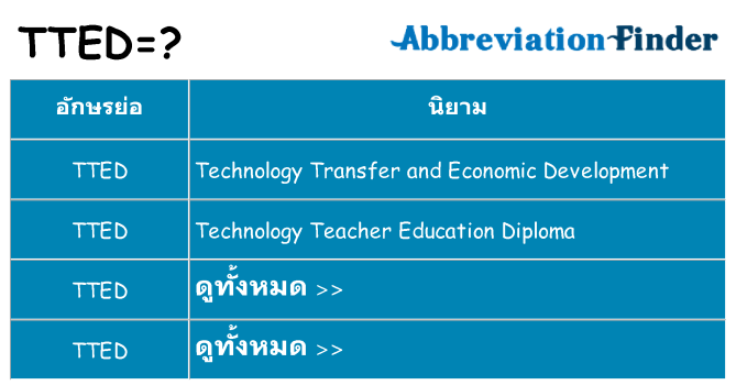 อะไรไม่ tted ถึง
