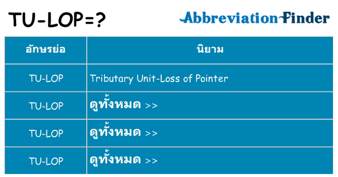 อะไรไม่ tu-lop ถึง