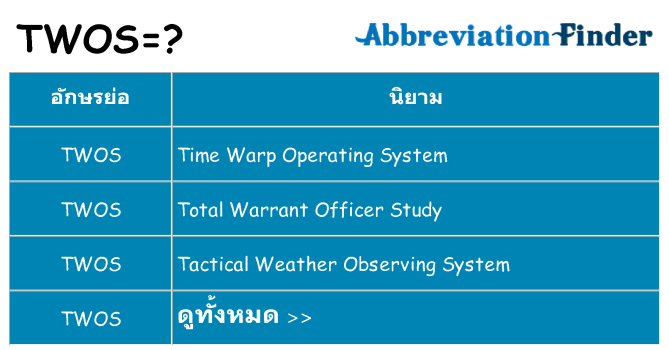 อะไรไม่ twos ถึง