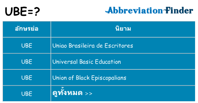อะไรไม่ ube ถึง