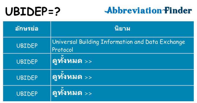 อะไรไม่ ubidep ถึง