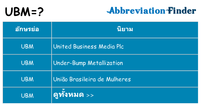 อะไรไม่ ubm ถึง