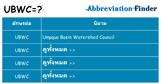 อะไรไม่ ubwc ถึง