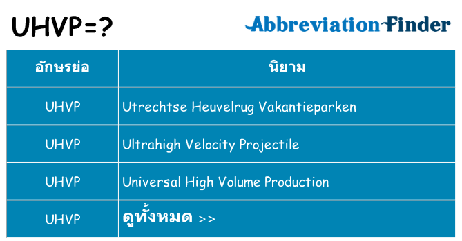 อะไรไม่ uhvp ถึง