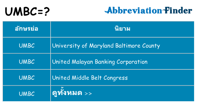 อะไรไม่ umbc ถึง