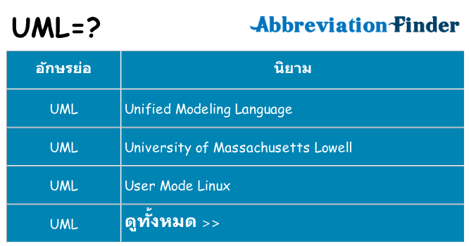 อะไรไม่ uml ถึง