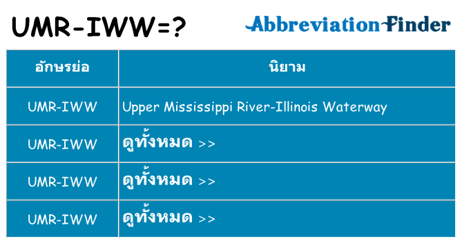 อะไรไม่ umr-iww ถึง