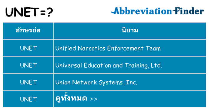 อะไรไม่ unet ถึง