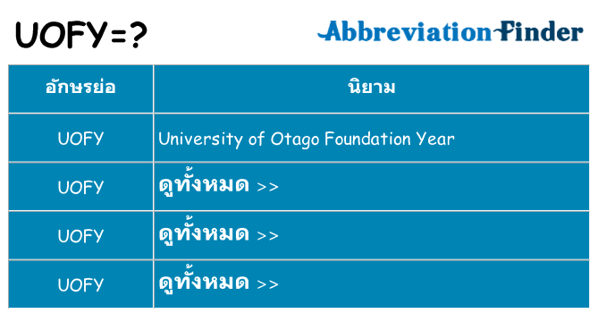 อะไรไม่ uofy ถึง