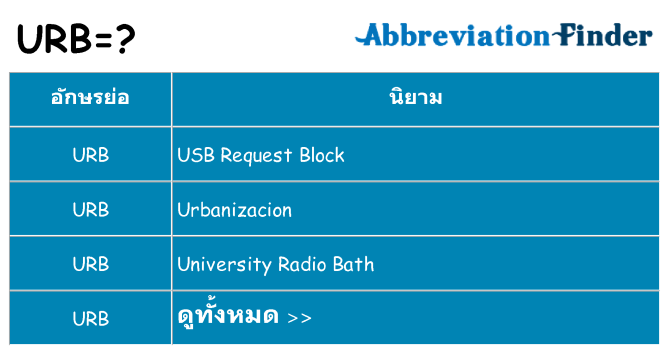 อะไรไม่ urb ถึง