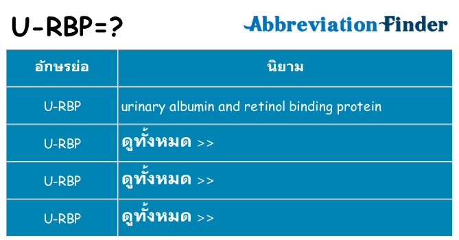 อะไรไม่ u-rbp ถึง