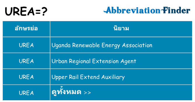 อะไรไม่ urea ถึง