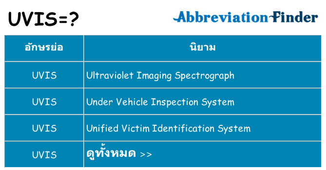 อะไรไม่ uvis ถึง