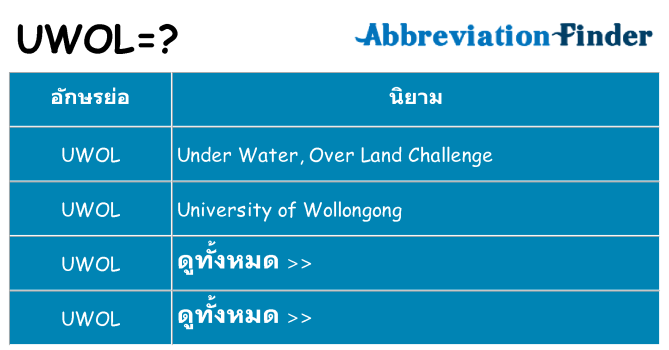 อะไรไม่ uwol ถึง
