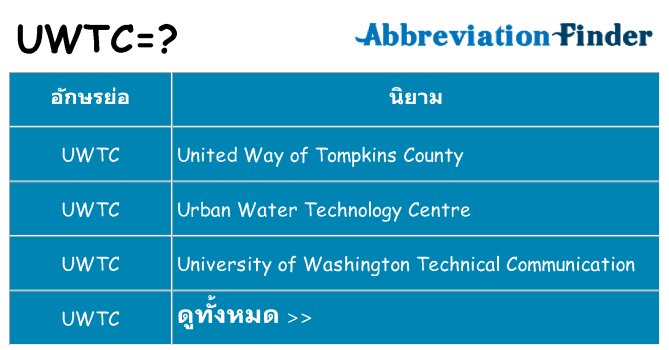 อะไรไม่ uwtc ถึง
