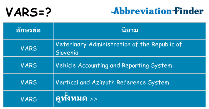อะไรไม่ vars ถึง