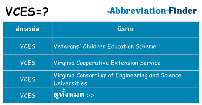 อะไรไม่ vces ถึง