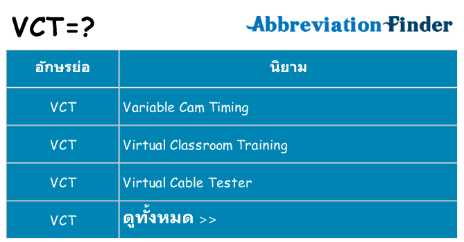 อะไรไม่ vct ถึง