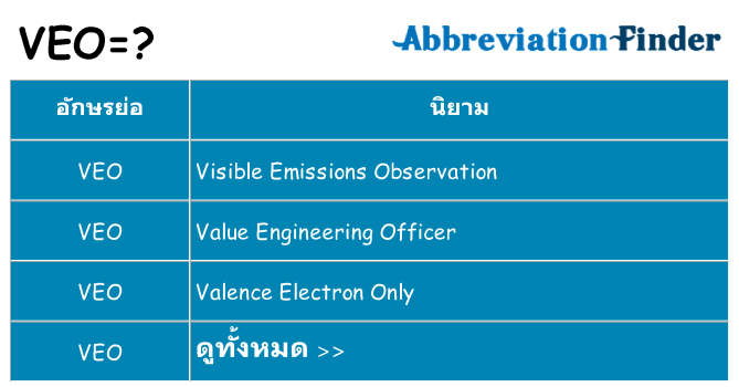 อะไรไม่ veo ถึง