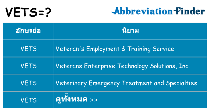 อะไรไม่ vets ถึง