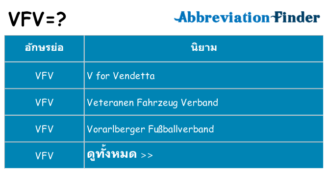 อะไรไม่ vfv ถึง
