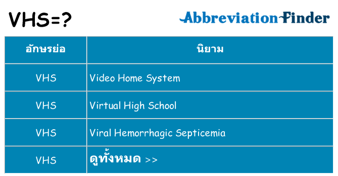 อะไรไม่ vhs ถึง