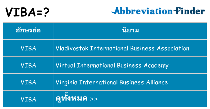 อะไรไม่ viba ถึง