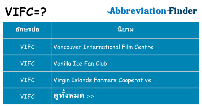 อะไรไม่ vifc ถึง